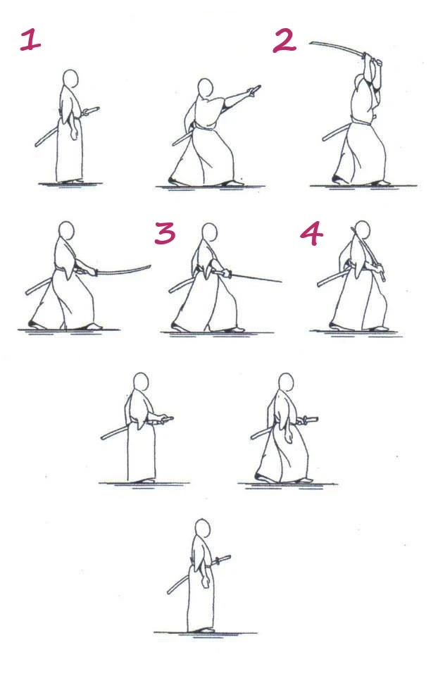 Etapes de Nuki-uchi