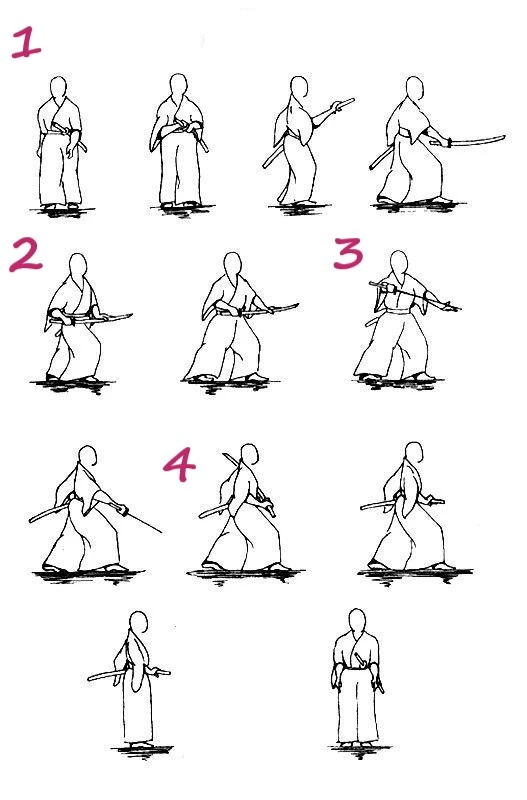 Etapes de Soete-tsuki